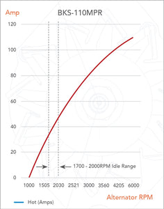 ALT 12V 110A, CHRYSLER 6CYL, V8 APPLICATIONS, | BKS-110MPR