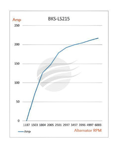 ALT 12V 215A CW BLACK SERIES SUIT GM LS & UNIVERSAL | BKS-LS215