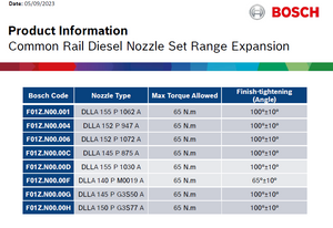 BOSCH COMMON RAIL NOZZLE KIT 4N15 MITSUBISHI | F01ZN0000H