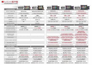 AUTEL MAXISYS DIAGNOSTIC SCAN TOOL | MS919