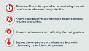 RYCO HYBRID  BATTERY AIR FILTER | RBA102